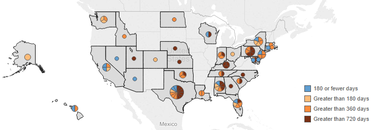 AFJ Judicial Selection Dashboard showing days since vacancy announcements. Via http://www.afj.org/judicial-selection-dashboards