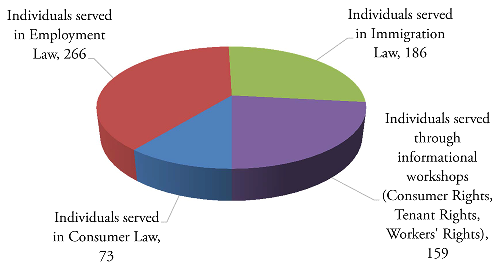 KGACLC-enews-fall2014-graph1