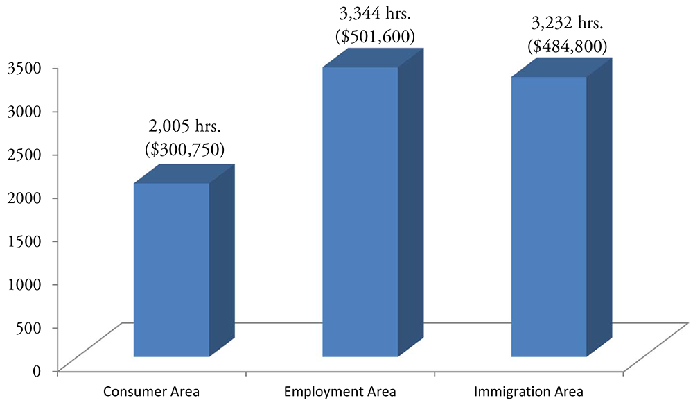 KGACLC-enews-fall2014-graph2