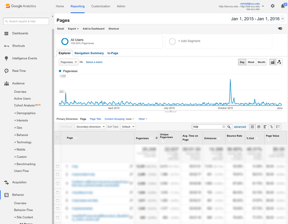 NCIP User Behavior Information via Google Analytics