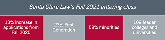 Fall 2021 incoming class statistics