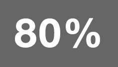 80%