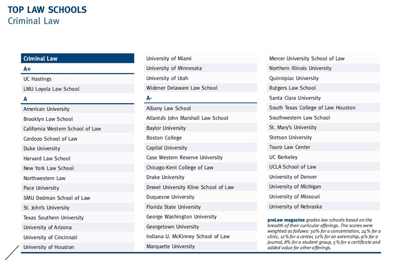 2020 Top Law Schools for Criminal Law